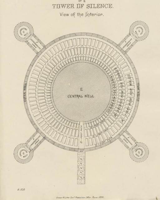 Drawing of the circular plan representing the interior of a Tower of Silence; image taken from the Gazetteer of the Bombay Presidency, Vol. 11 page 257, 1896.